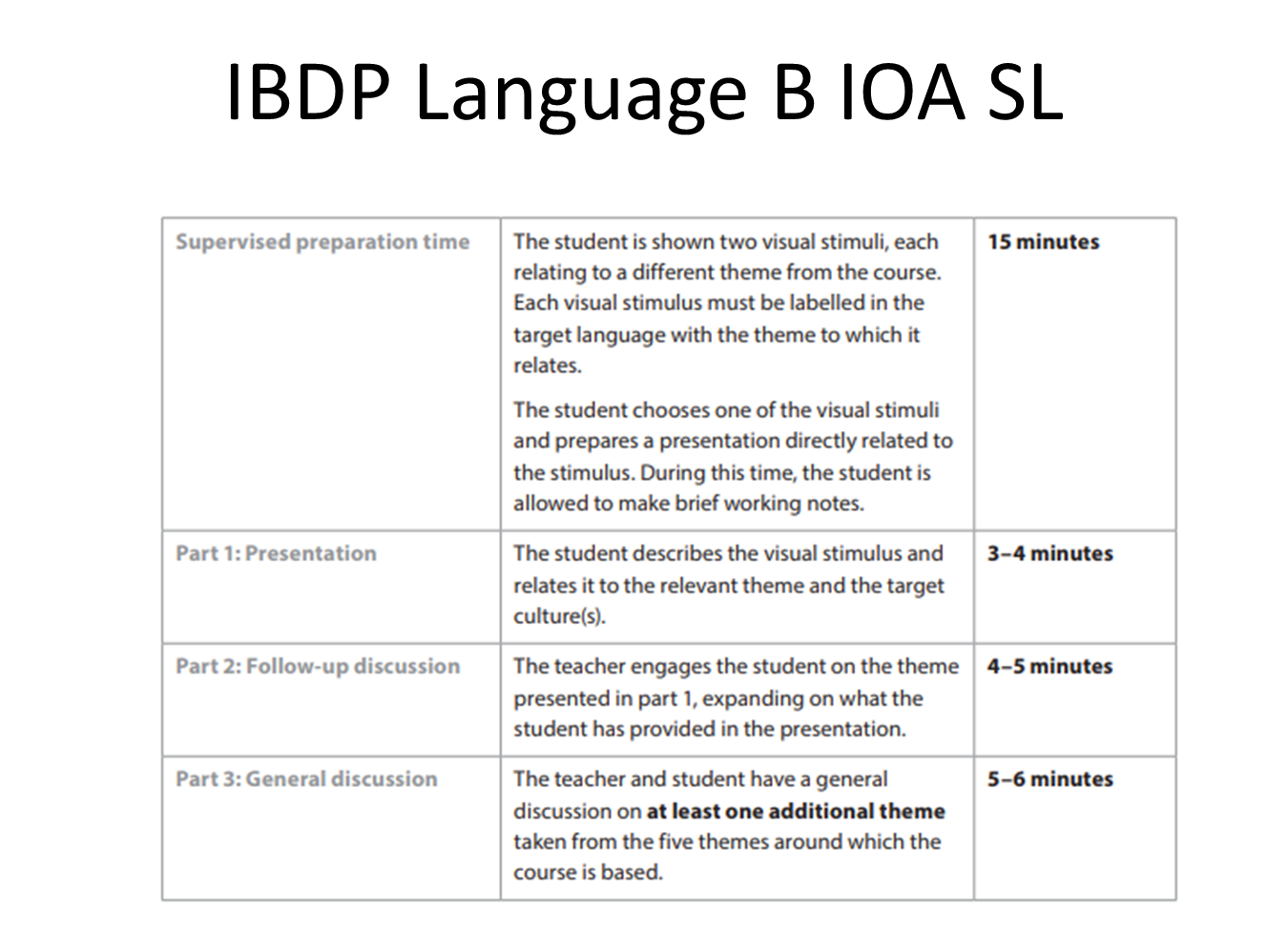 How To Prepare For IBDP Mandarin Oral Assessment